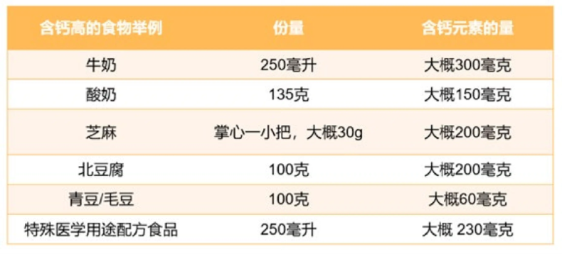 吃巯嘌呤一定要空腹吗？吃药后多久可以喝奶？